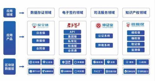 易保全荣获2023年区块链技术开发大赛一等奖，引领区块链技术与服务创新