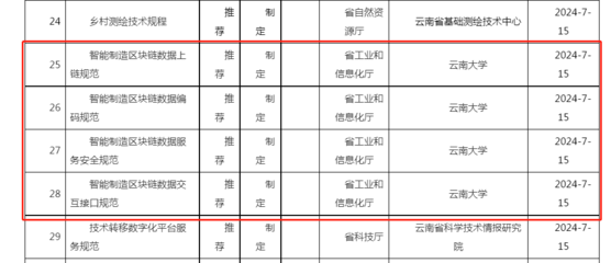 软件学院姚绍文教授团队在区块链研究领域取得新进展 赋能软件与服务创新