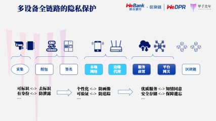 为什么说区块链融合隐私计算是必然趋势？